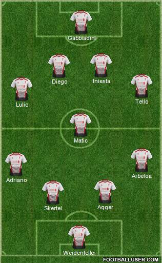 Liverpool Formation 2014
