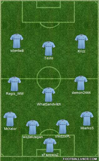Manchester City Formation 2014