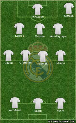 Real Madrid C.F. Formation 2014