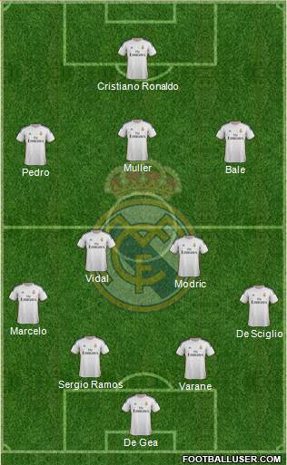 Real Madrid C.F. Formation 2014