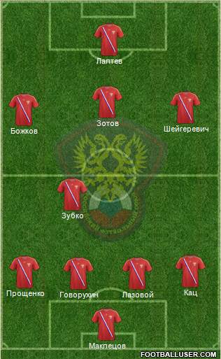 Russia Formation 2014