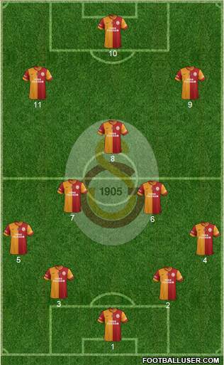 Galatasaray SK Formation 2014