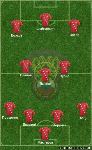 Russia Formation 2014