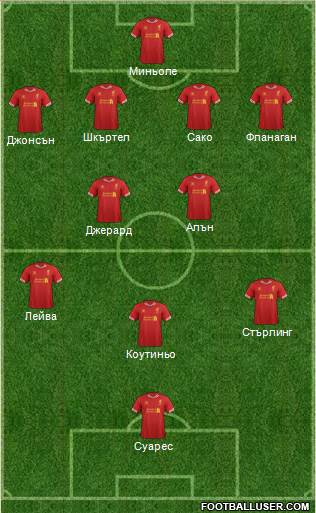 Liverpool Formation 2014