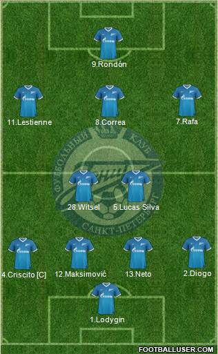 Zenit St. Petersburg Formation 2014