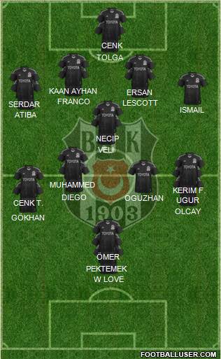 Besiktas JK Formation 2014