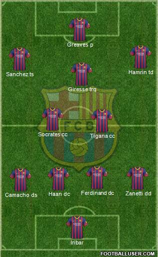 F.C. Barcelona Formation 2014