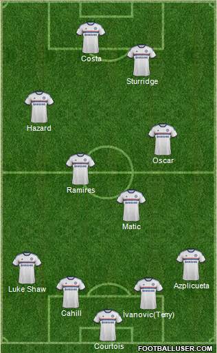 Chelsea Formation 2014