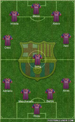 F.C. Barcelona Formation 2014