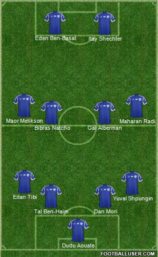 Israel Formation 2014