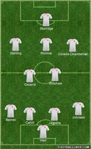 England Formation 2014