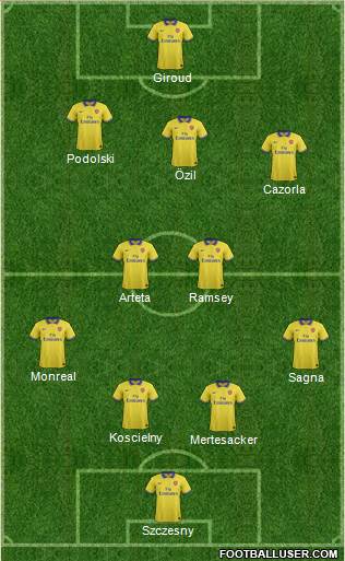 Arsenal Formation 2014