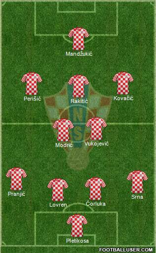 Croatia Formation 2014