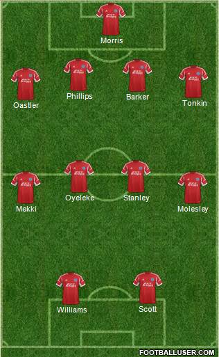 Aldershot Town Formation 2014