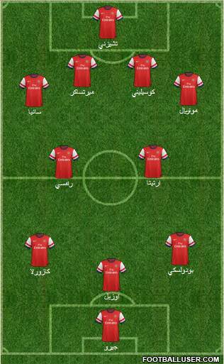 Arsenal Formation 2014