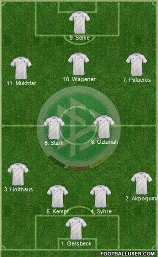 Germany Formation 2014