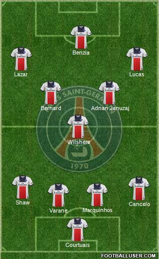 Paris Saint-Germain Formation 2014