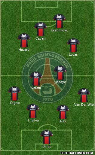 Paris Saint-Germain Formation 2014