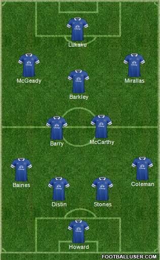 Everton Formation 2014