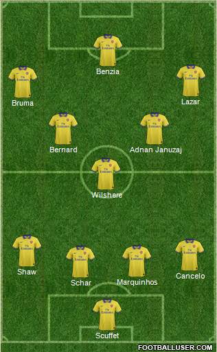 Arsenal Formation 2014