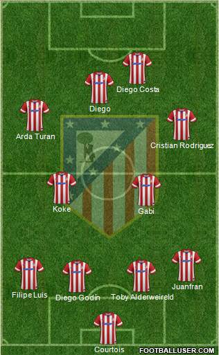 C. Atlético Madrid S.A.D. Formation 2014