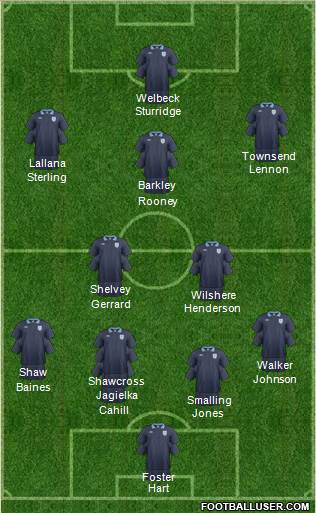 England Formation 2014