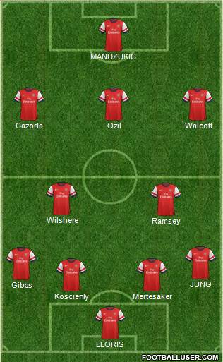 Arsenal Formation 2014