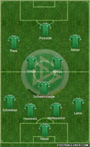 Germany Formation 2014