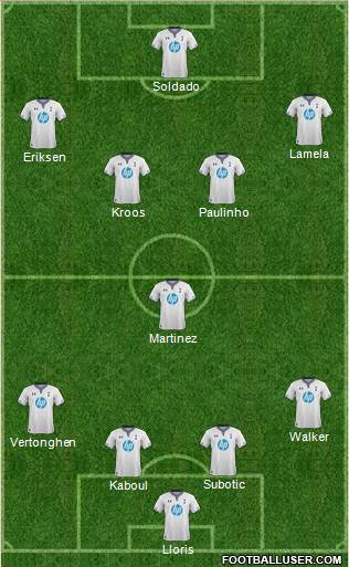 Tottenham Hotspur Formation 2014