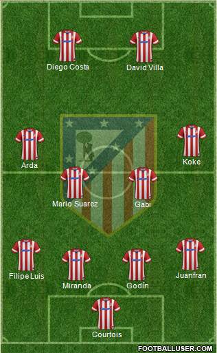 C. Atlético Madrid S.A.D. Formation 2014