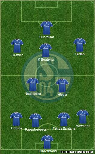 FC Schalke 04 Formation 2014