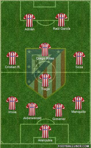 C. Atlético Madrid S.A.D. Formation 2014