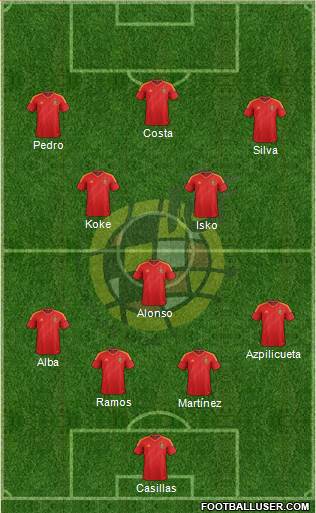 Spain Formation 2014