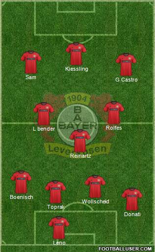 Bayer 04 Leverkusen Formation 2014