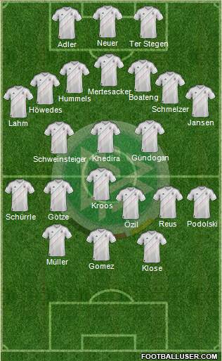 Germany Formation 2014