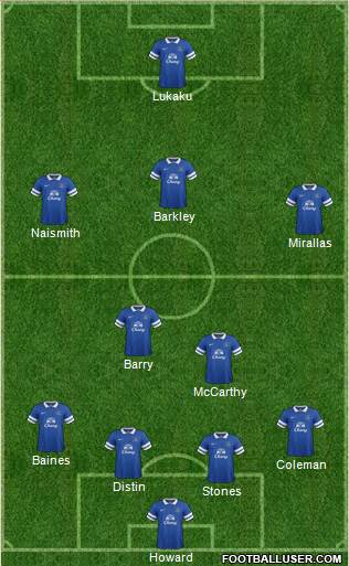 Everton Formation 2014