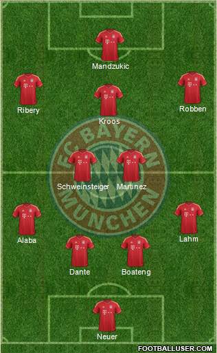 FC Bayern München Formation 2014