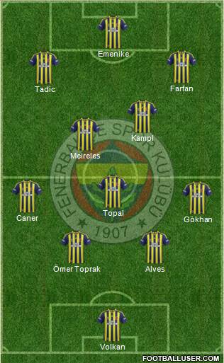 Fenerbahçe SK Formation 2014