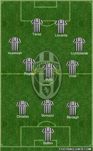 Juventus Formation 2014