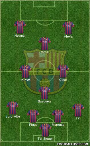 F.C. Barcelona Formation 2014