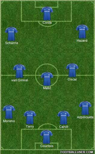 Chelsea Formation 2014