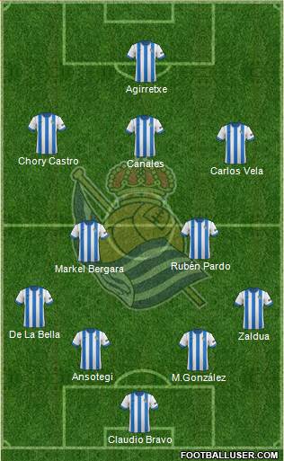Real Sociedad S.A.D. Formation 2014