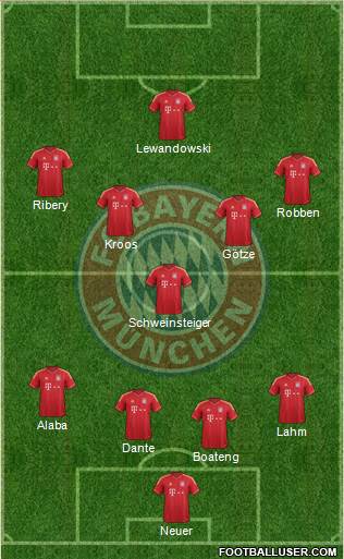 FC Bayern München Formation 2014