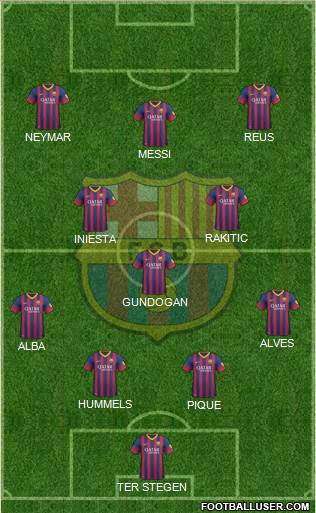 F.C. Barcelona Formation 2014