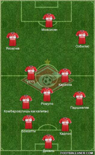Spartak Moscow Formation 2014