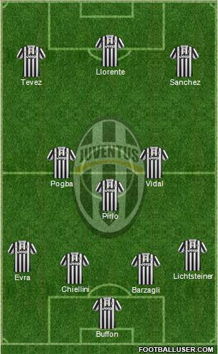 Juventus Formation 2014