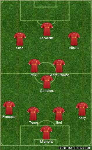 Liverpool Formation 2014