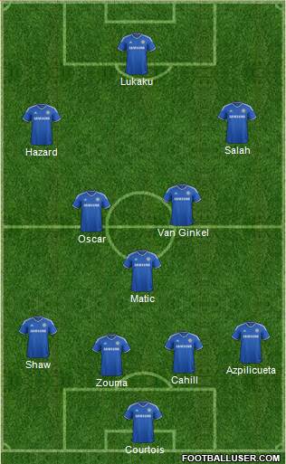 Chelsea Formation 2014