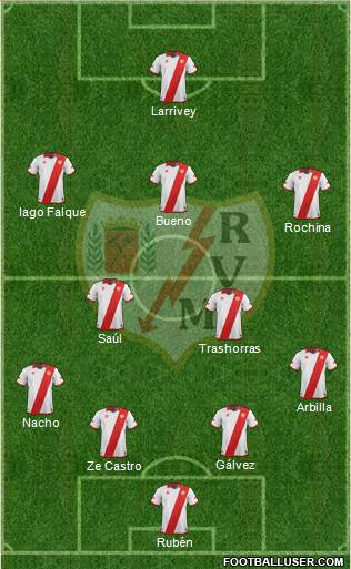 Rayo Vallecano de Madrid S.A.D. Formation 2014