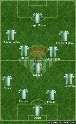 Real Betis B., S.A.D. Formation 2014